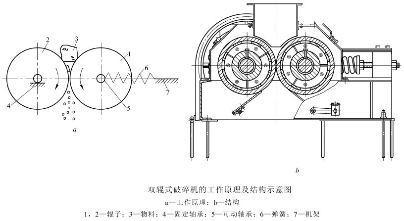 對輥破碎結(jié)構(gòu)圖