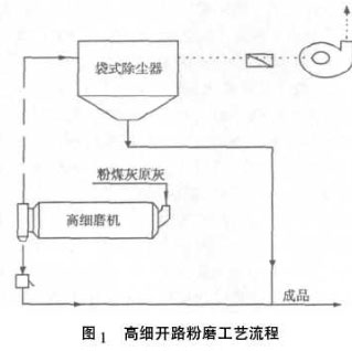 高細(xì)開路粉煤工藝流程
