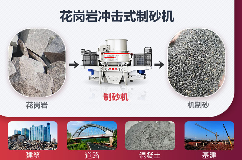 花崗巖制砂前后對(duì)比圖