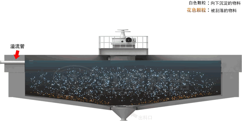 濃縮機(jī)工作原理