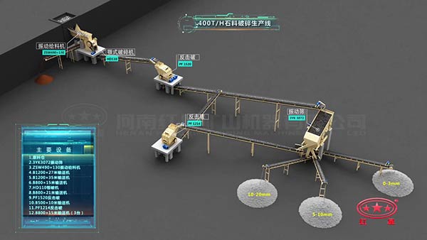 時產(chǎn)400噸石料生產(chǎn)線
