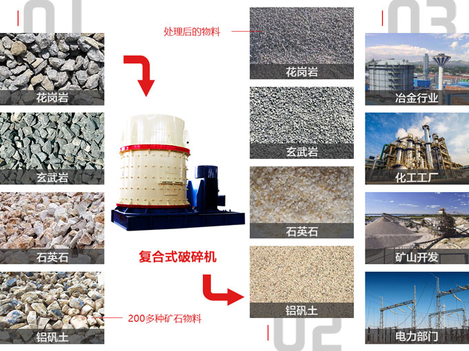 復(fù)合式破碎機(jī)使用說明