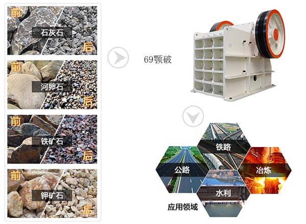 69顎式破碎機(jī)用途