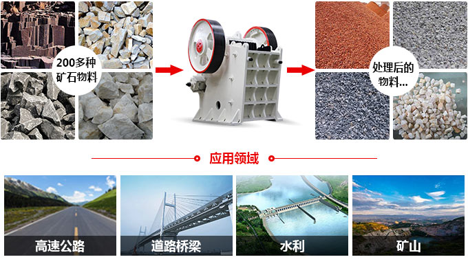 顎式破碎機應(yīng)用領(lǐng)域