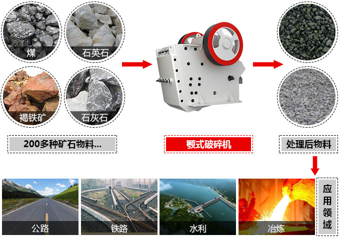 顎式破碎機(jī)用途