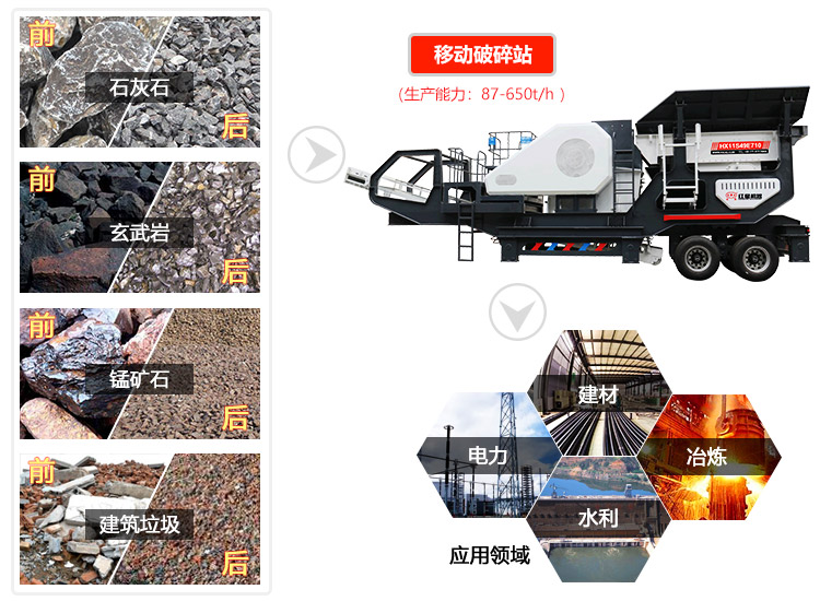 移動(dòng)破碎機(jī)適用范圍