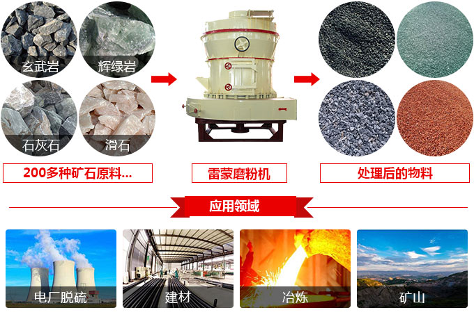 小型雷蒙機應(yīng)用范圍