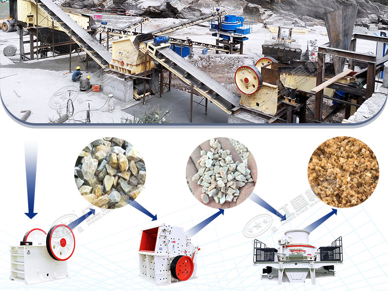 碎石成沙生產(chǎn)線(xiàn)