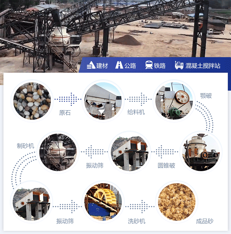 較為完整的石子加工流程