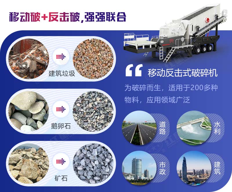 移動反擊式破碎機應(yīng)用領(lǐng)域廣