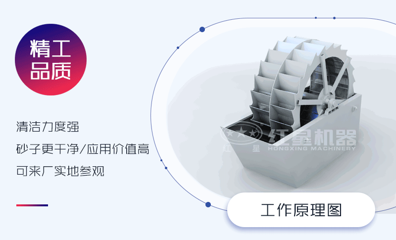 水洗沙子機(jī)去雜質(zhì)原理