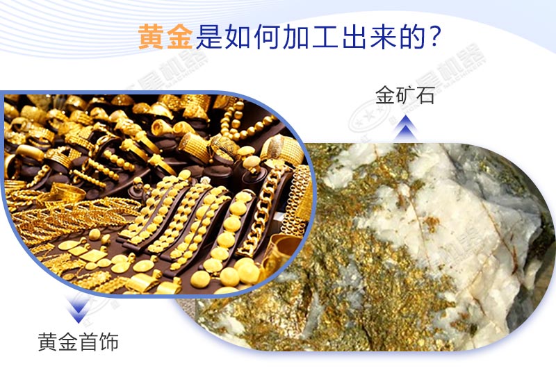 黃金是如何加工的？