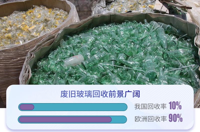 回收廢玻璃行業(yè)有很大的發(fā)展前途