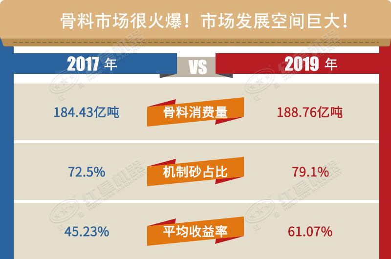 骨料市場(chǎng)發(fā)展?jié)摿薮? width=