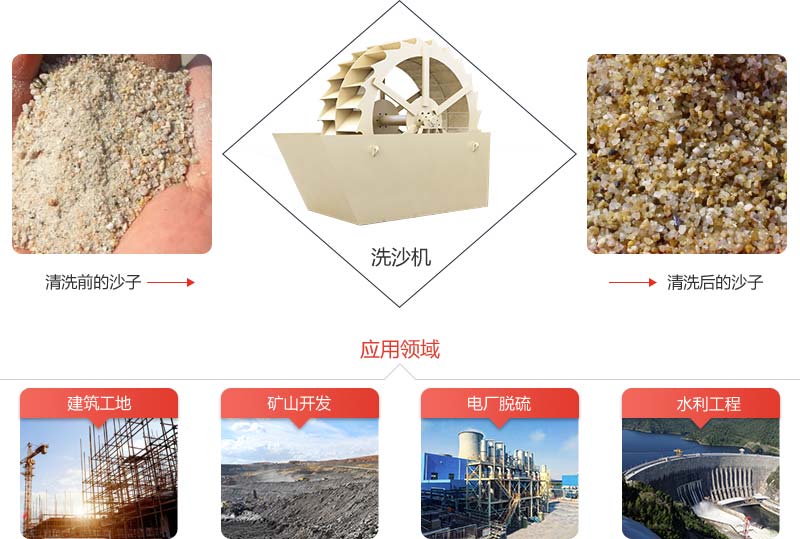 洗砂機洗沙前后對比