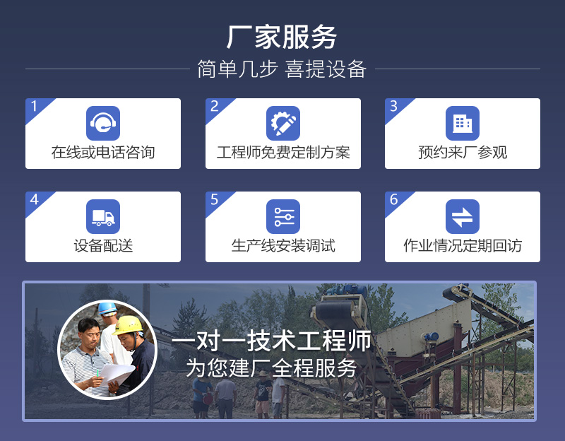 紅星機(jī)器購機(jī)流程