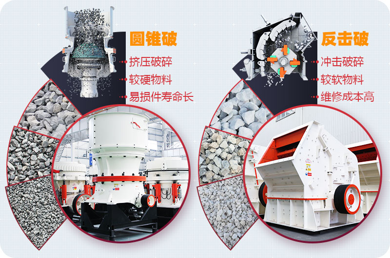 人工砂石中碎設(shè)備